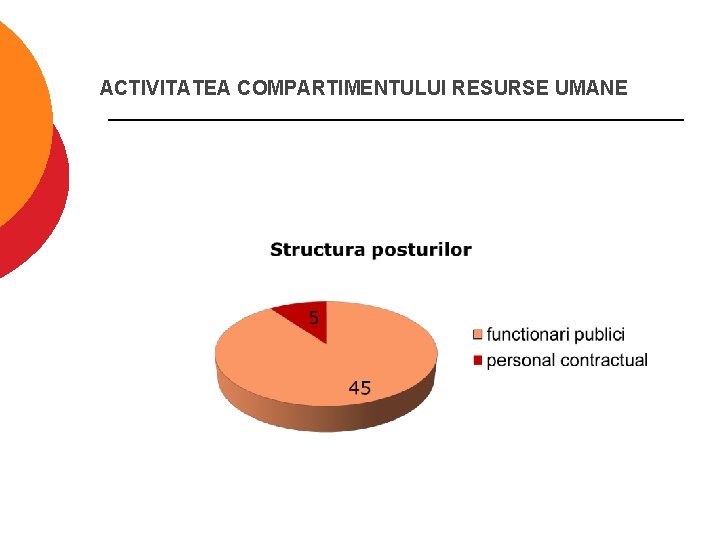 ACTIVITATEA COMPARTIMENTULUI RESURSE UMANE 