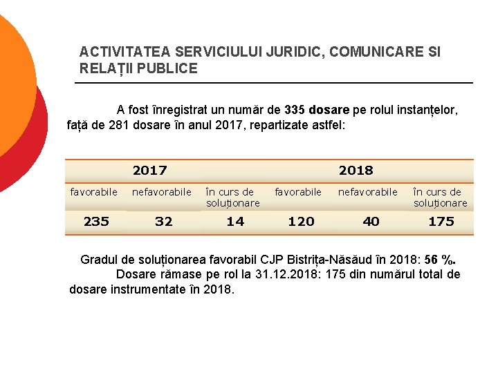 ACTIVITATEA SERVICIULUI JURIDIC, COMUNICARE SI RELAȚII PUBLICE A fost înregistrat un număr de 335