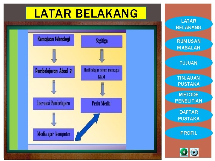 LATAR BELAKANG RUMUSAN MASALAH TUJUAN TINJAUAN PUSTAKA METODE PENELITIAN DAFTAR PUSTAKA PROFIL 