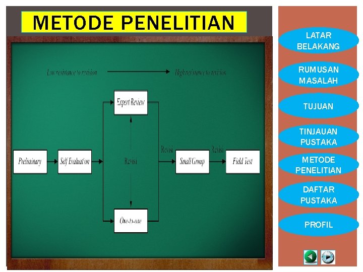 METODE PENELITIAN LATAR BELAKANG RUMUSAN MASALAH TUJUAN TINJAUAN PUSTAKA METODE PENELITIAN DAFTAR PUSTAKA PROFIL