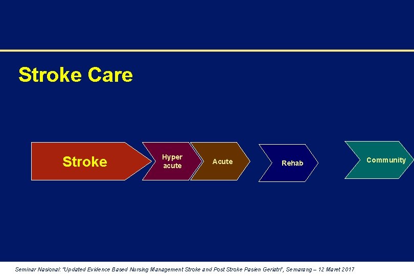 Stroke Care Stroke Hyper acute Acute Rehab Seminar Nasional: “Updated Evidence Based Nursing Management