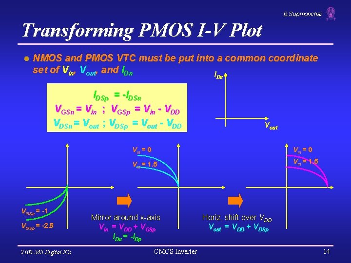 B. Supmonchai Transforming PMOS I-V Plot l NMOS and PMOS VTC must be put