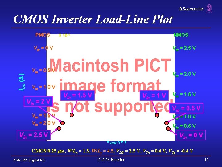 B. Supmonchai CMOS Inverter Load-Line Plot PMOS NMOS X 10 -4 IDn (A) Vin