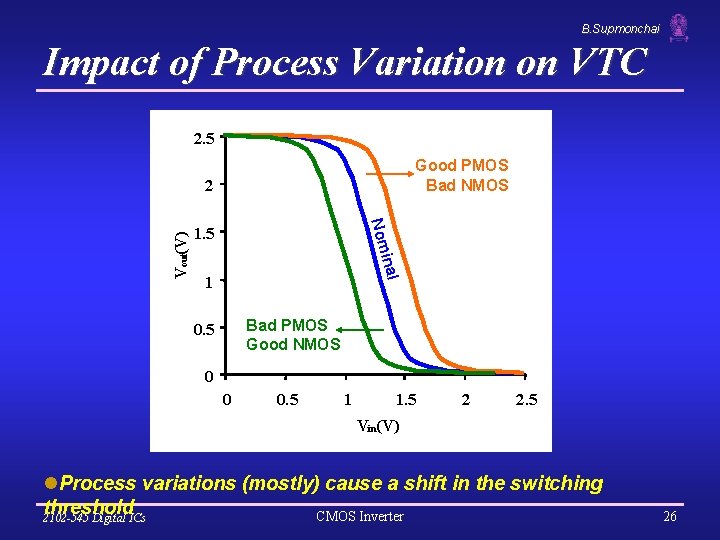 B. Supmonchai Impact of Process Variation on VTC 2. 5 Good PMOS Bad NMOS