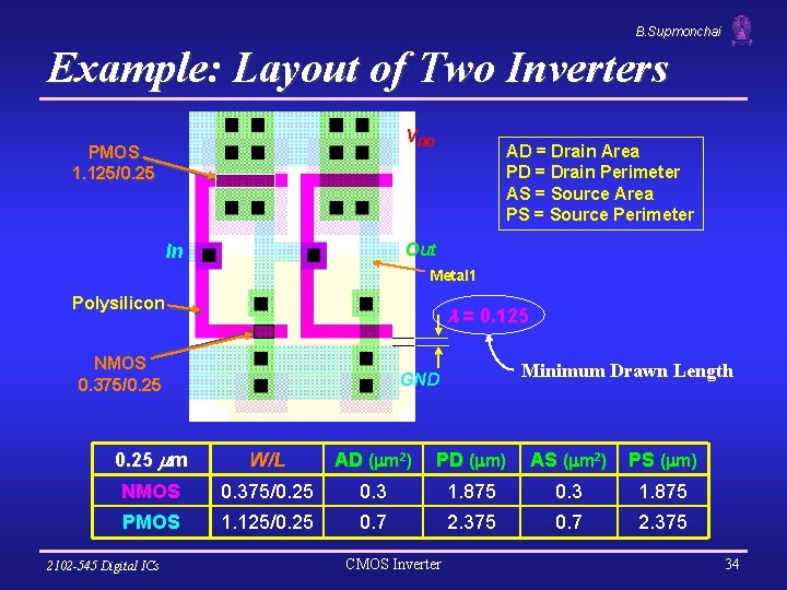 B. Supmonchai Example: Layout of Two Inverters VDD PMOS 1. 125/0. 25 AD =