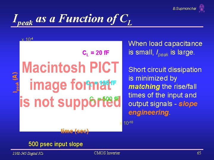 B. Supmonchai Ipeak as a Function of CL x 10 -4 When load capacitance