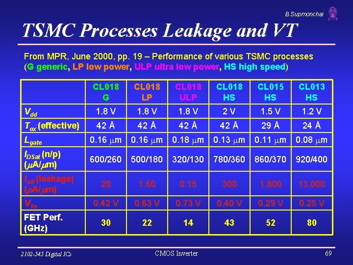 B. Supmonchai TSMC Processes Leakage and VT From MPR, June 2000, pp. 19 –