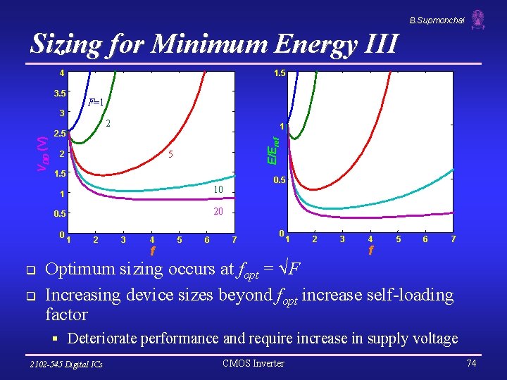 B. Supmonchai Sizing for Minimum Energy III 1. 5 4 3. 5 F=1 2