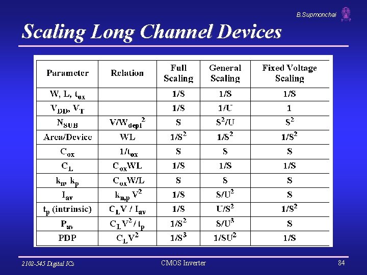 B. Supmonchai Scaling Long Channel Devices 2102 -545 Digital ICs CMOS Inverter 84 