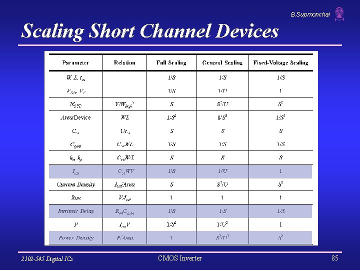 B. Supmonchai Scaling Short Channel Devices 2102 -545 Digital ICs CMOS Inverter 85 