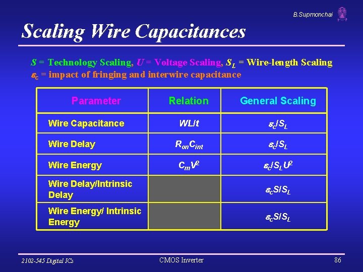 B. Supmonchai Scaling Wire Capacitances S = Technology Scaling, U = Voltage Scaling, SL