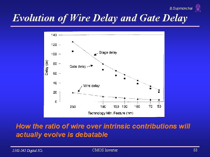 B. Supmonchai Evolution of Wire Delay and Gate Delay How the ratio of wire