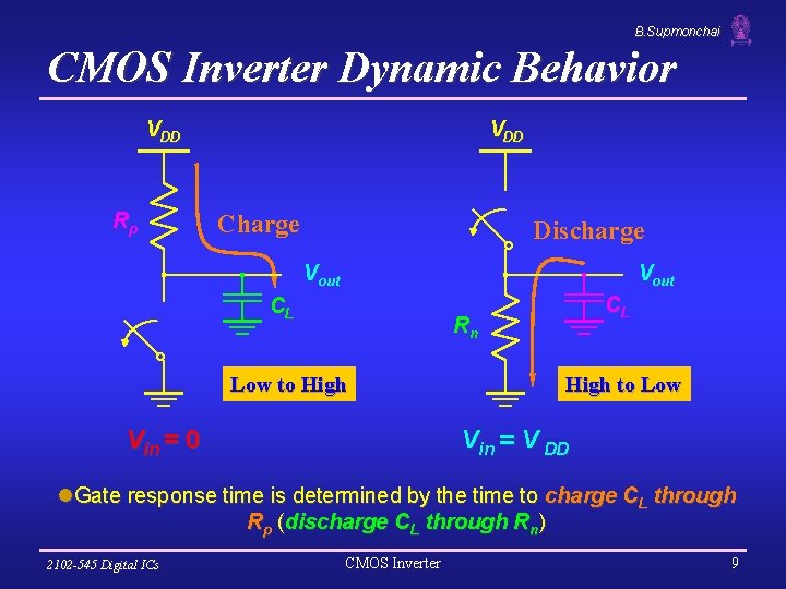 B. Supmonchai CMOS Inverter Dynamic Behavior VDD Rp VDD Charge Discharge Vout CL CL