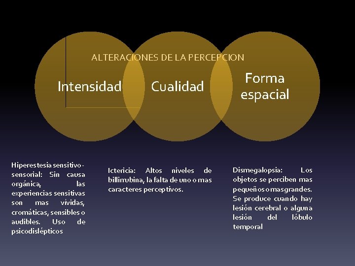 ALTERACIONES DE LA PERCEPCION Intensidad Hiperestesia sensitivo - sensorial: Sin causa orgánica, las experiencias