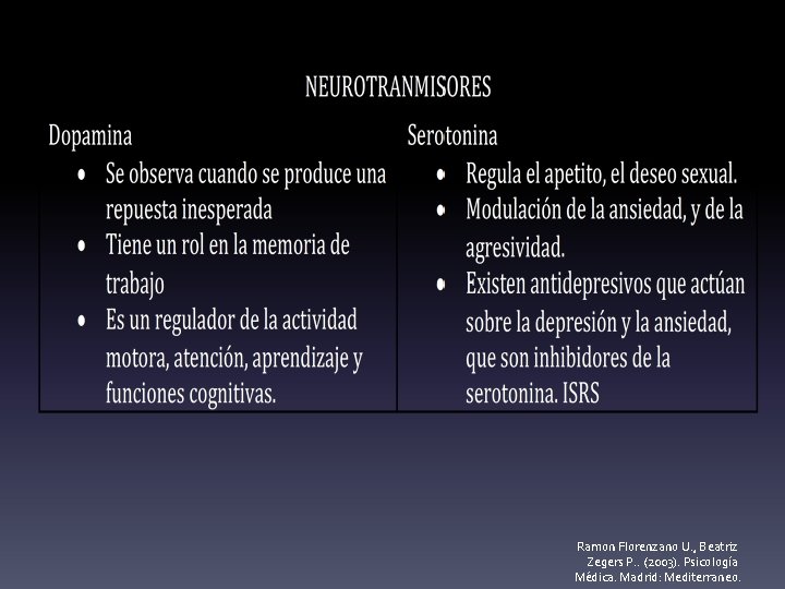 Ramon Florenzano U. , Beatriz Zegers P. . (2003). Psicología Médica. Madrid: Mediterraneo. 