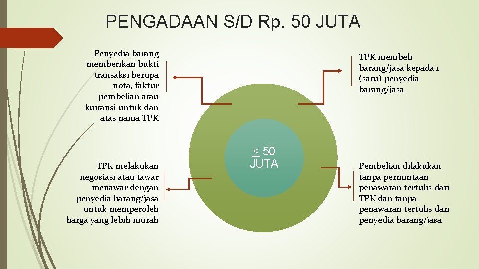 PENGADAAN S/D Rp. 50 JUTA Penyedia barang memberikan bukti transaksi berupa nota, faktur pembelian