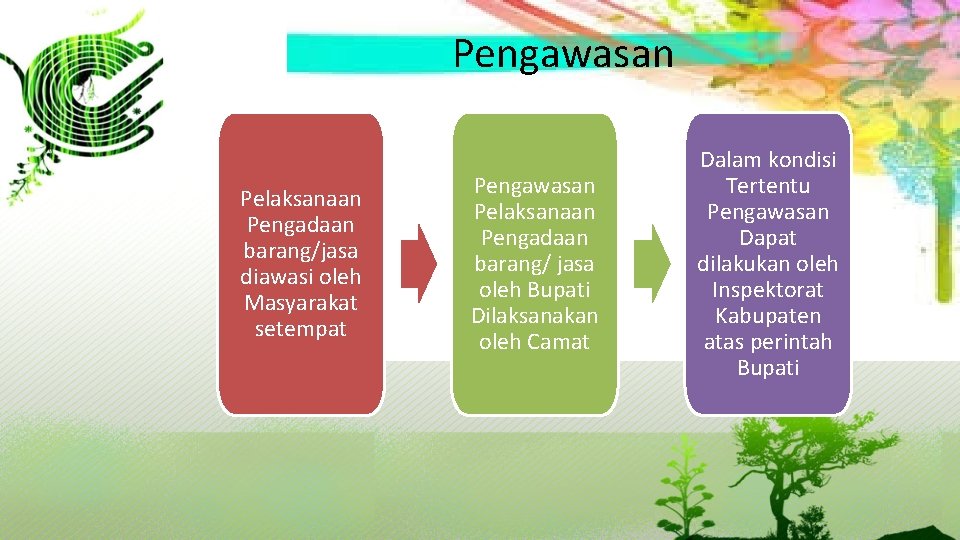 Pengawasan Pelaksanaan Pengadaan barang/jasa diawasi oleh Masyarakat setempat Pengawasan Pelaksanaan Pengadaan barang/ jasa oleh