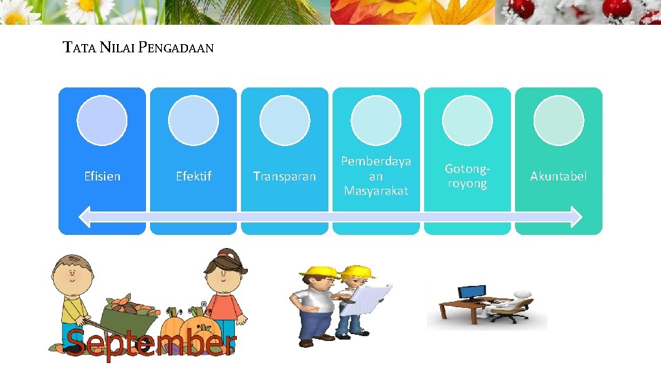 TATA NILAI PENGADAAN Efisien Efektif Transparan Pemberdaya an Masyarakat Gotongroyong Akuntabel 