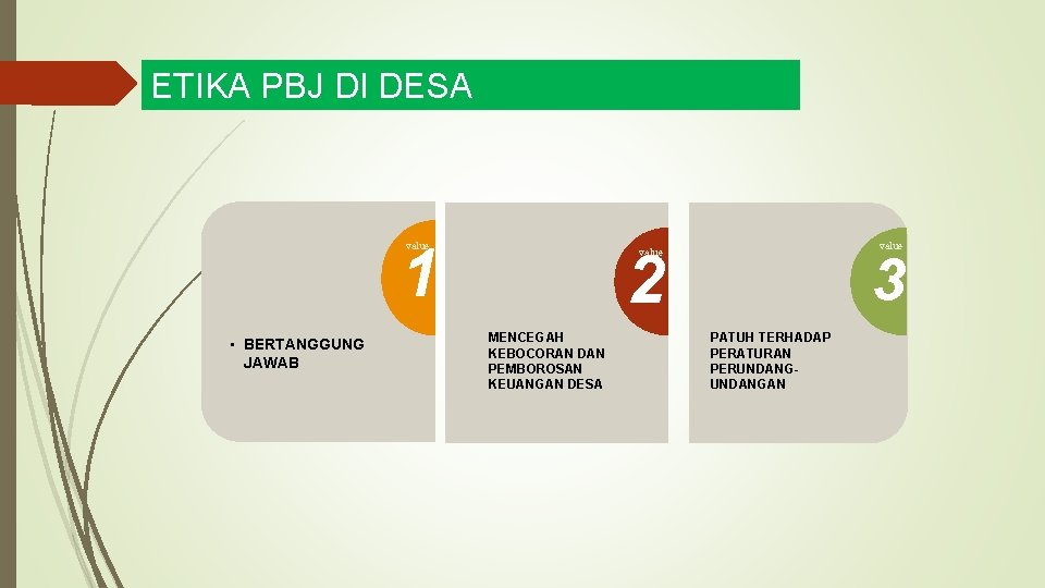 ETIKA PBJ DI DESA 1 value • BERTANGGUNG JAWAB value 2 value MENCEGAH KEBOCORAN