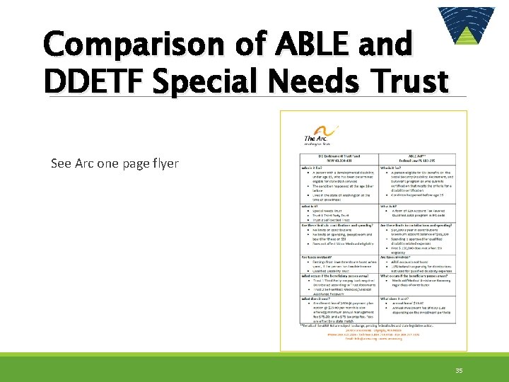 Comparison of ABLE and DDETF Special Needs Trust See Arc one page flyer 35