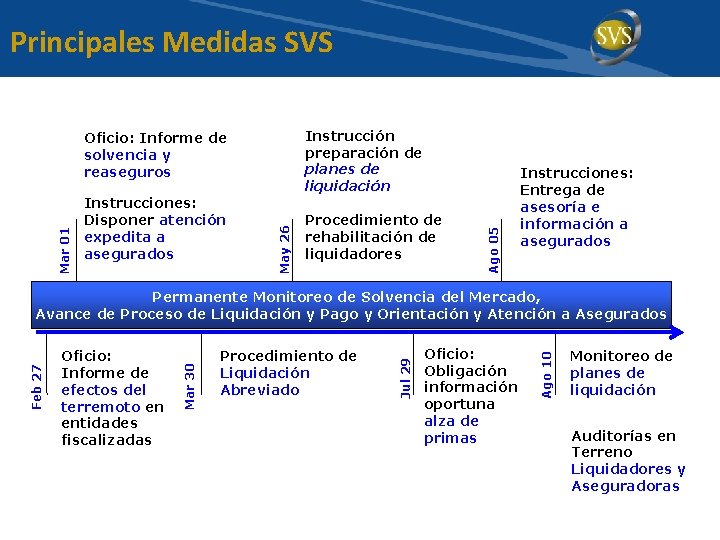 Principales Medidas SVS May 26 Mar 01 Instrucciones: Disponer atención expedita a asegurados Procedimiento