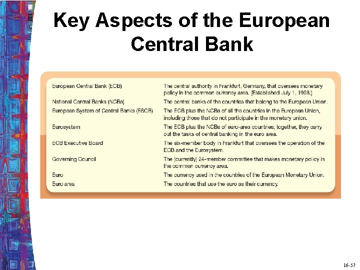 Key Aspects of the European Central Bank 16 -57 