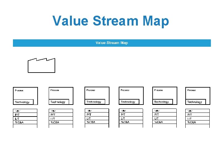 Value Stream Map 