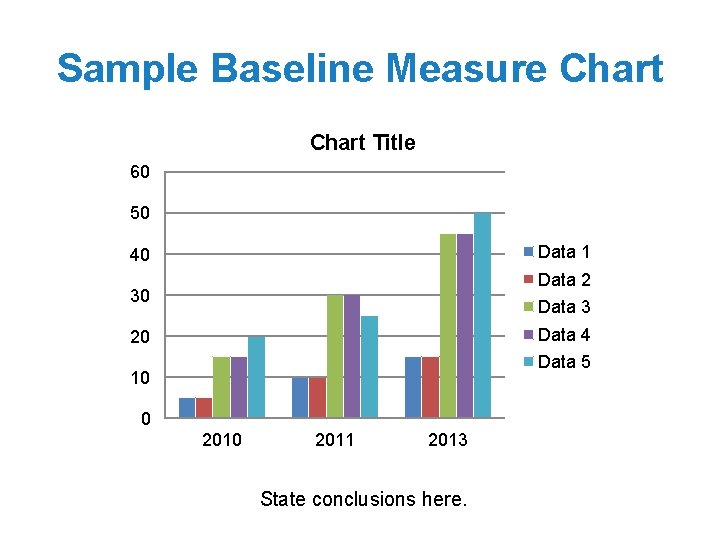 Sample Baseline Measure Chart Title 60 50 Data 1 40 Data 2 30 Data