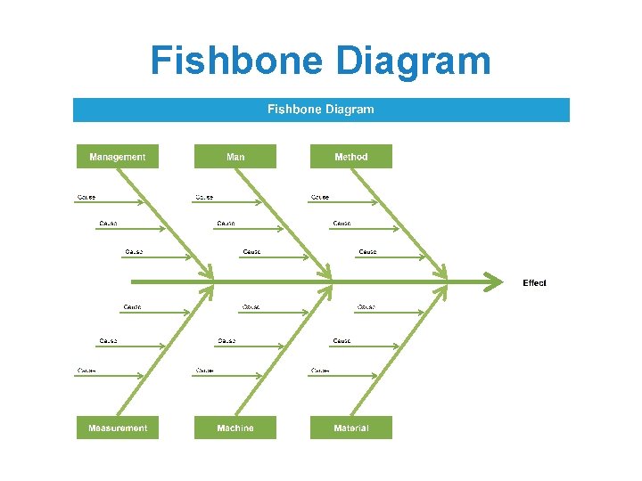 Fishbone Diagram 