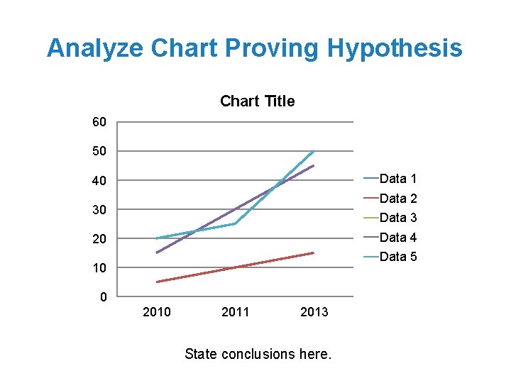 Analyze Chart Proving Hypothesis Chart Title 60 50 Data 1 40 Data 2 30