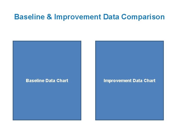 Baseline & Improvement Data Comparison Baseline Data Chart Improvement Data Chart 