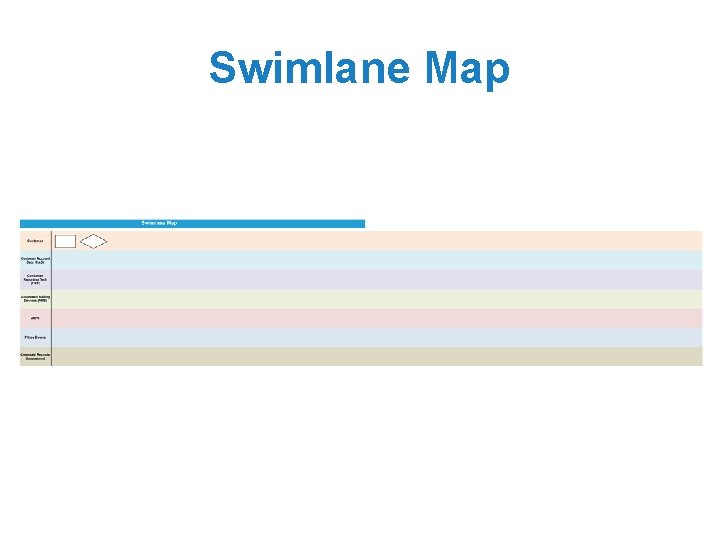 Swimlane Map 