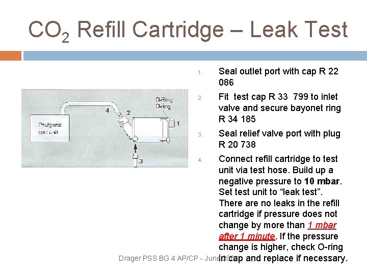 CO 2 Refill Cartridge – Leak Test 1. 2. 3. Seal outlet port with