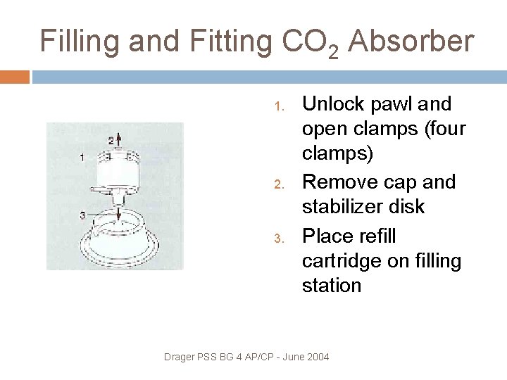 Filling and Fitting CO 2 Absorber 1. 2. 3. Unlock pawl and open clamps