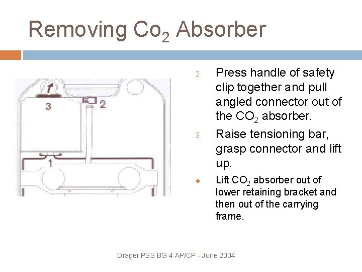 Removing Co 2 Absorber 2. 3. Press handle of safety clip together and pull