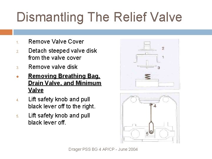 Dismantling The Relief Valve 1. 2. 3. 4. 5. Remove Valve Cover Detach steeped