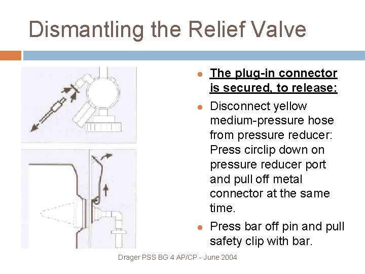 Dismantling the Relief Valve The plug-in connector is secured, to release: Disconnect yellow medium-pressure