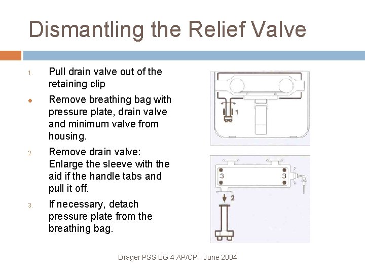 Dismantling the Relief Valve 1. 2. 3. Pull drain valve out of the retaining