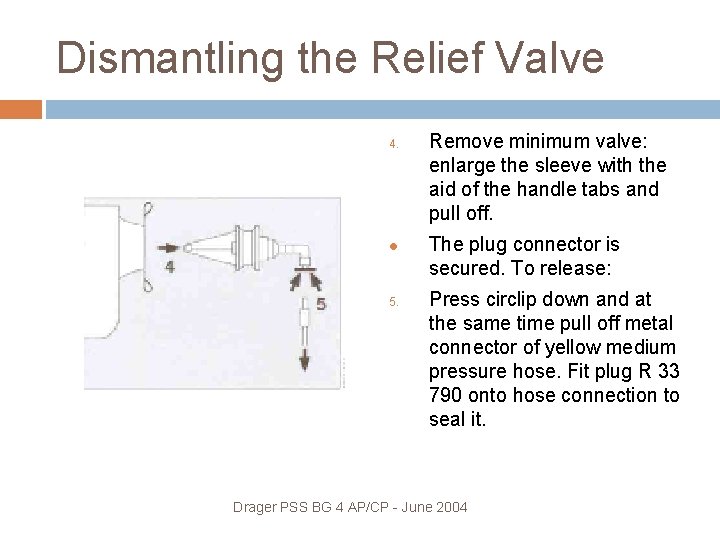 Dismantling the Relief Valve 4. 5. Remove minimum valve: enlarge the sleeve with the