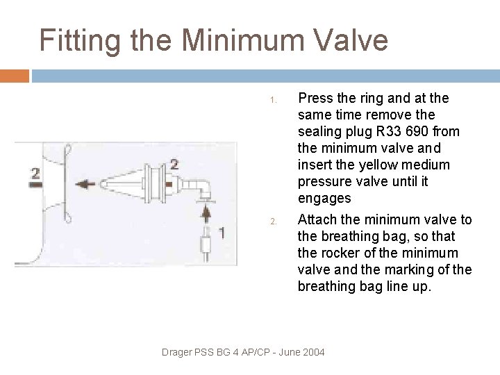 Fitting the Minimum Valve 1. 2. Press the ring and at the same time