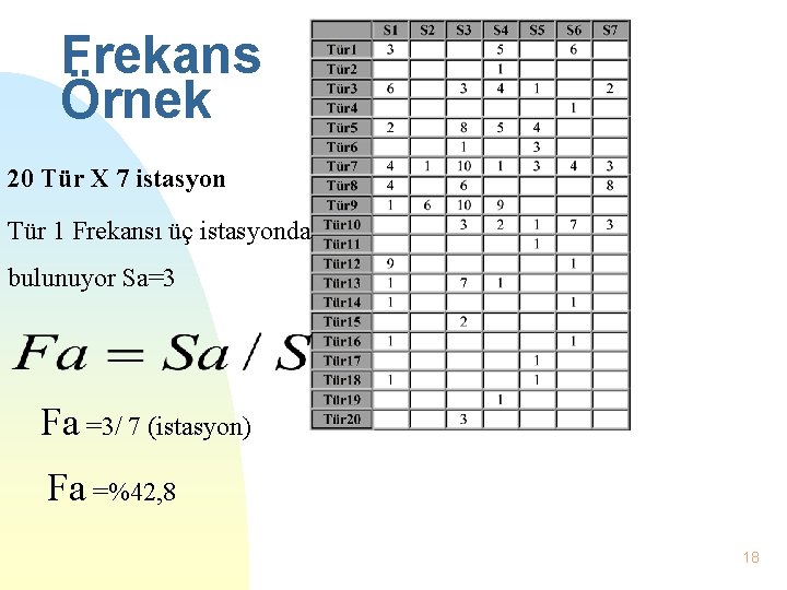 Frekans Örnek 20 Tür X 7 istasyon Tür 1 Frekansı üç istasyonda bulunuyor Sa=3