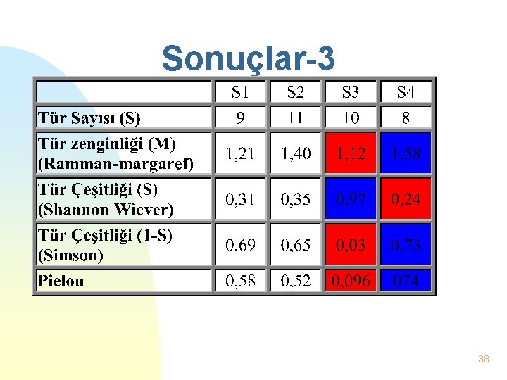 Sonuçlar-3 38 