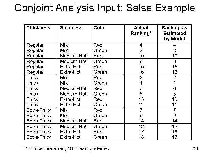 Conjoint Analysis Input: Salsa Example 7 -4 