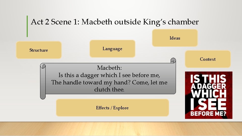 Act 2 Scene 1: Macbeth outside King’s chamber Ideas Structure Language Context Macbeth: Is
