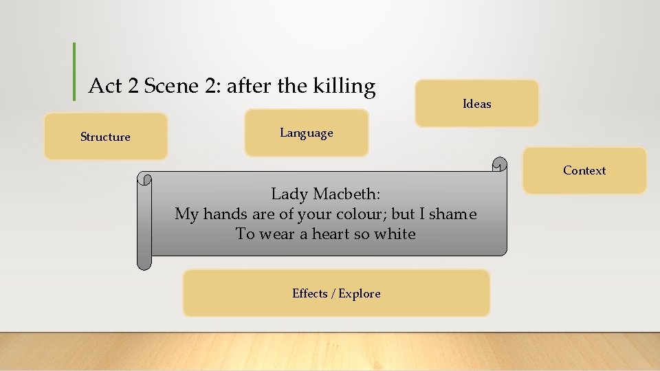 Act 2 Scene 2: after the killing Structure Ideas Language Context Lady Macbeth: My