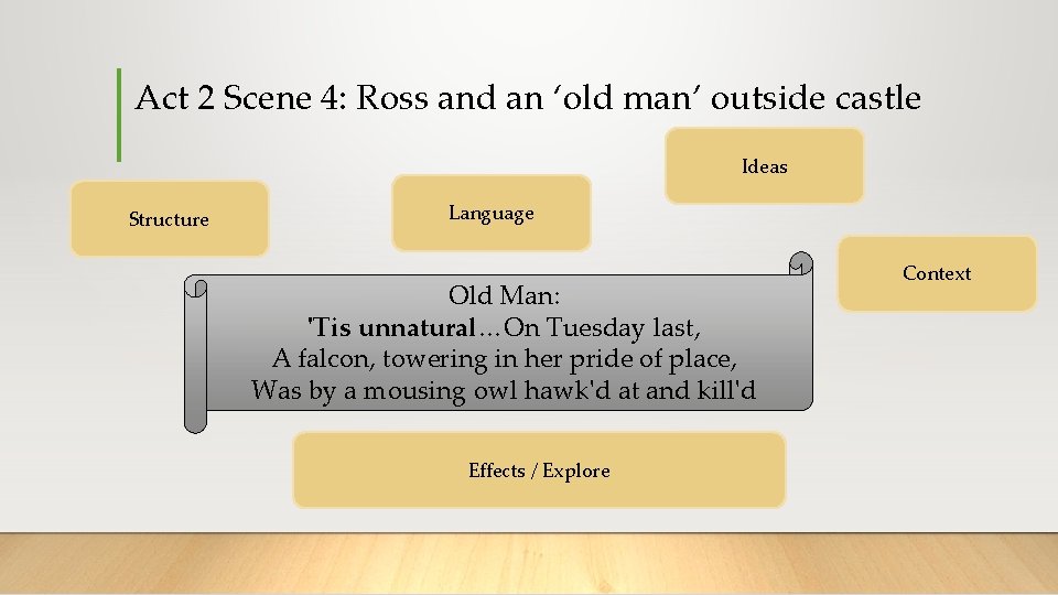 Act 2 Scene 4: Ross and an ‘old man’ outside castle Ideas Structure Language