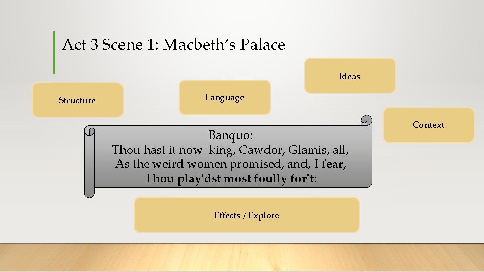 Act 3 Scene 1: Macbeth’s Palace Ideas Structure Language Banquo: Thou hast it now: