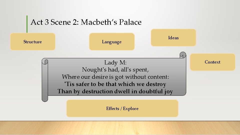 Act 3 Scene 2: Macbeth’s Palace Structure Language Ideas Lady M: Nought's had, all's