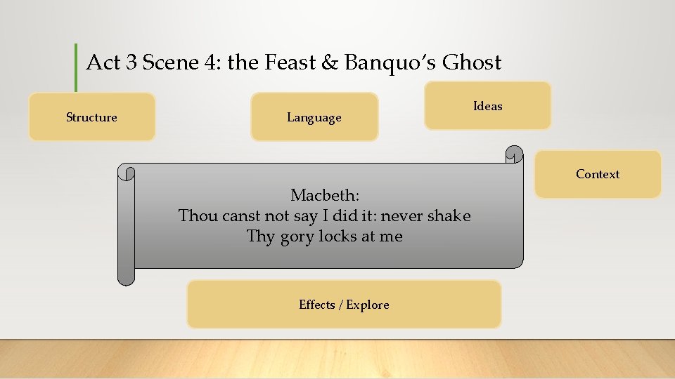 Act 3 Scene 4: the Feast & Banquo’s Ghost Structure Language Ideas Context Macbeth: