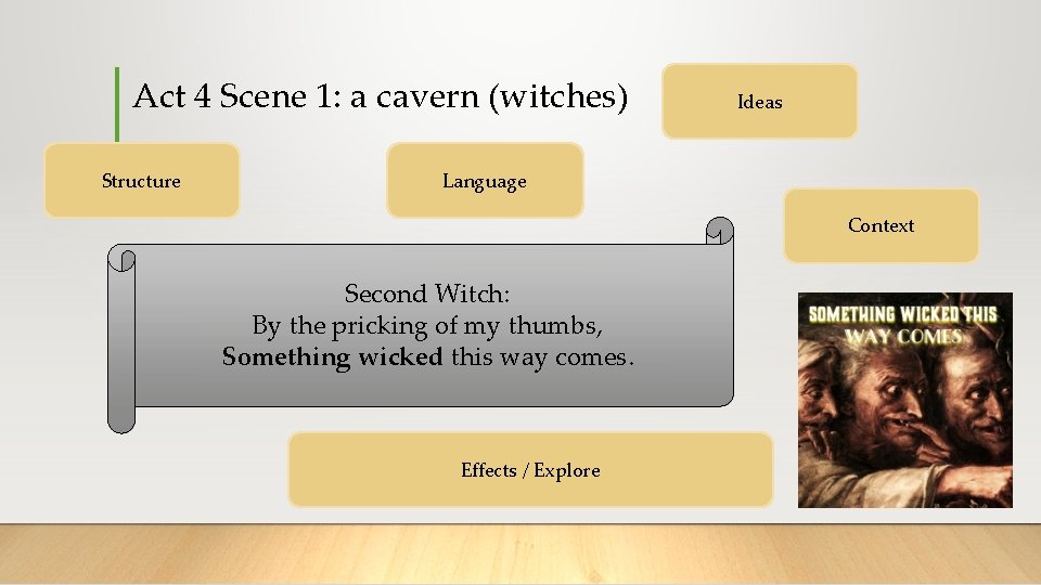 Act 4 Scene 1: a cavern (witches) Structure Ideas Language Context Second Witch: By